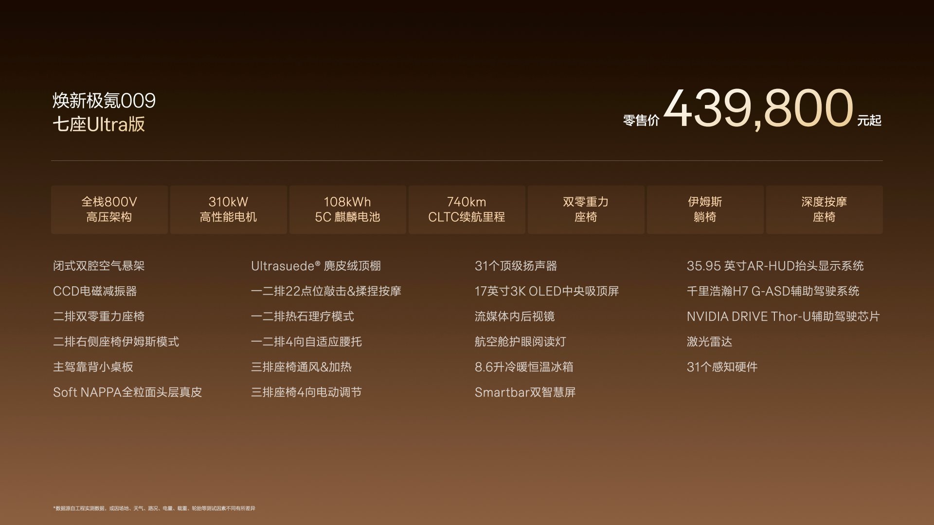 焕新极氪009新一代旗舰MPV 焕新极氪009算上权益后的限时售价是41.38-