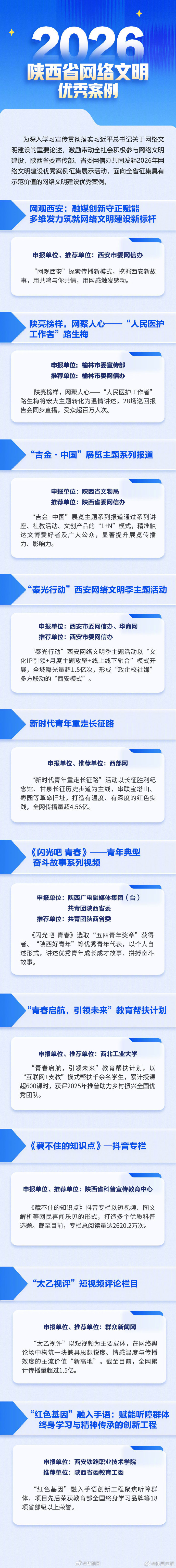 【#2026陕西网络文明优秀案例发布#】6月30日，2026陕西省网络文明大会在