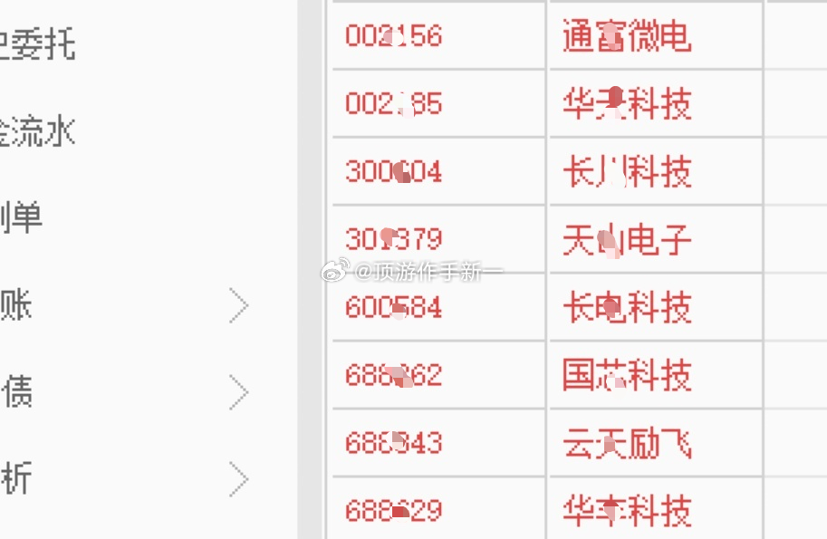 稳住仓位，时间给了最好的答案