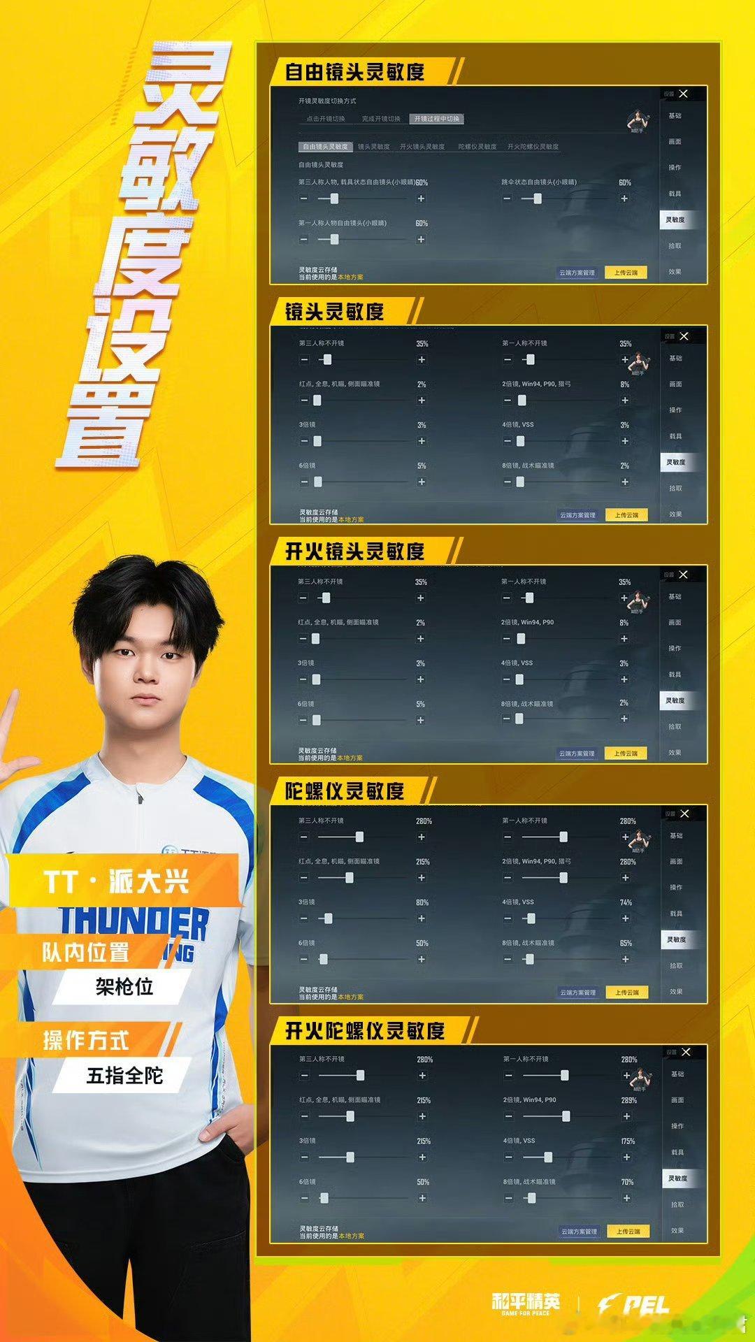 和平精英职业联赛 【2026PEL夏季赛】选手键位及灵敏度设置 广州TT赛点制吃