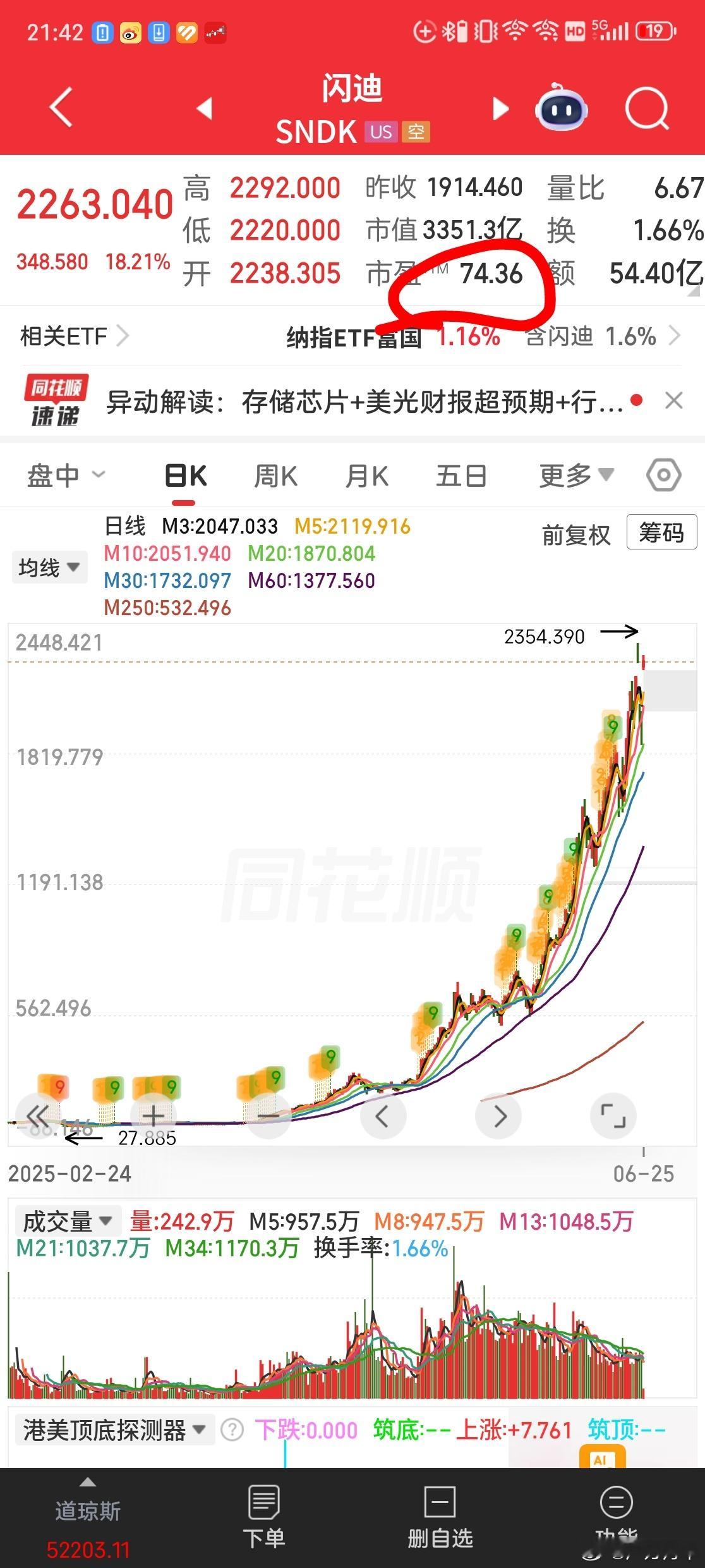 长到这个程度也是比较合理的，业绩如果十倍也才个位数市盈率！ 
