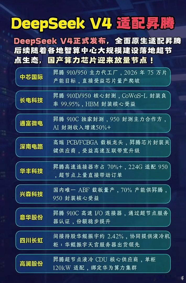 DeepSeek V4全面牵手昇腾，国产算力的"最强底牌"终于亮出来了？2026