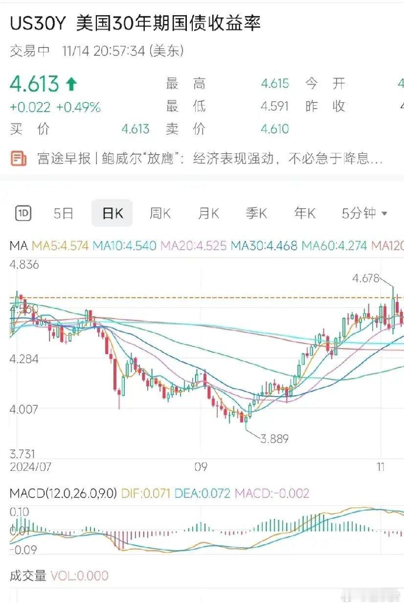 聊聊经济金融那些事儿。特朗普执政的时候，对经济和通胀有啥影响呢？美联储说，以后制