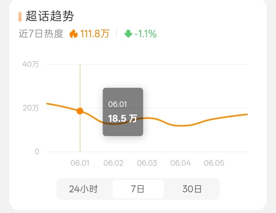 ch被做局了？从6.1开始突然下降？这不对吧，谁在压我们