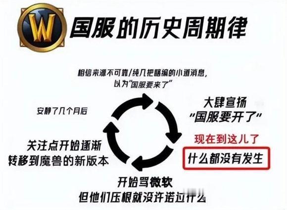 #暴雪回归#暴雪国服又开始遛人了吗？是不是网易的股价又不行了想拉一把？退一万步讲