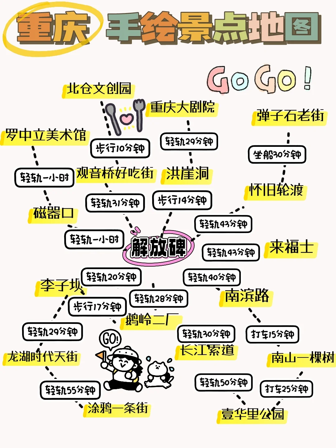 暑假打算去重庆的都赶紧🐴住收藏起来‼️