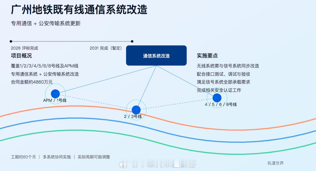 地铁头条【广州地铁既有线通信系统改造评标结果出炉】既有线路通信系统更新改造项目涵
