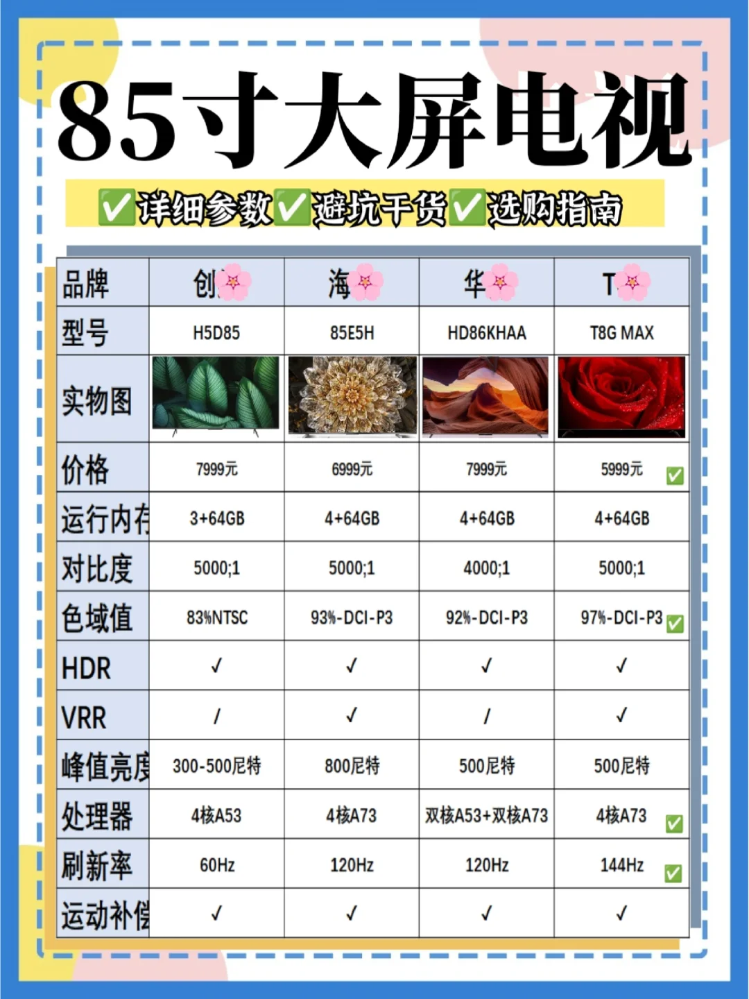 保姆级85寸电视攻略🔥小白必看❗️