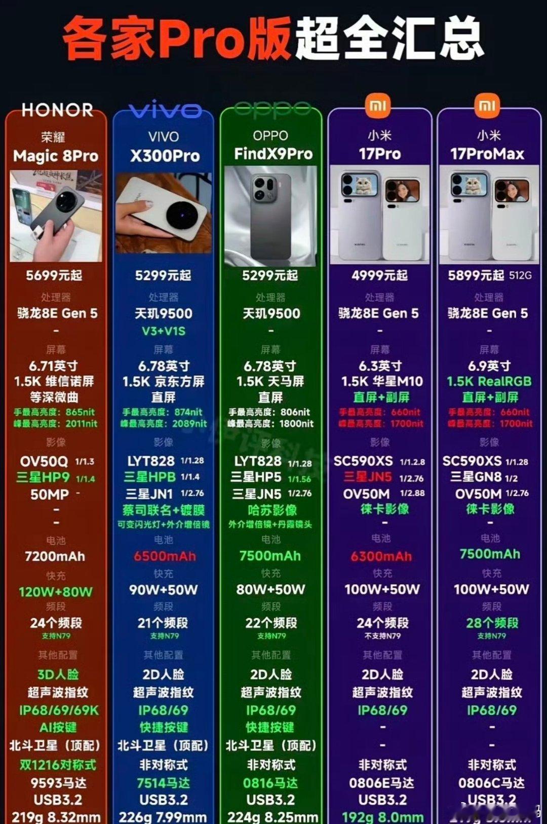 25年pro机型谁更pro 可以说是百家争鸣了，每个机型各有各的特点，不知道今年