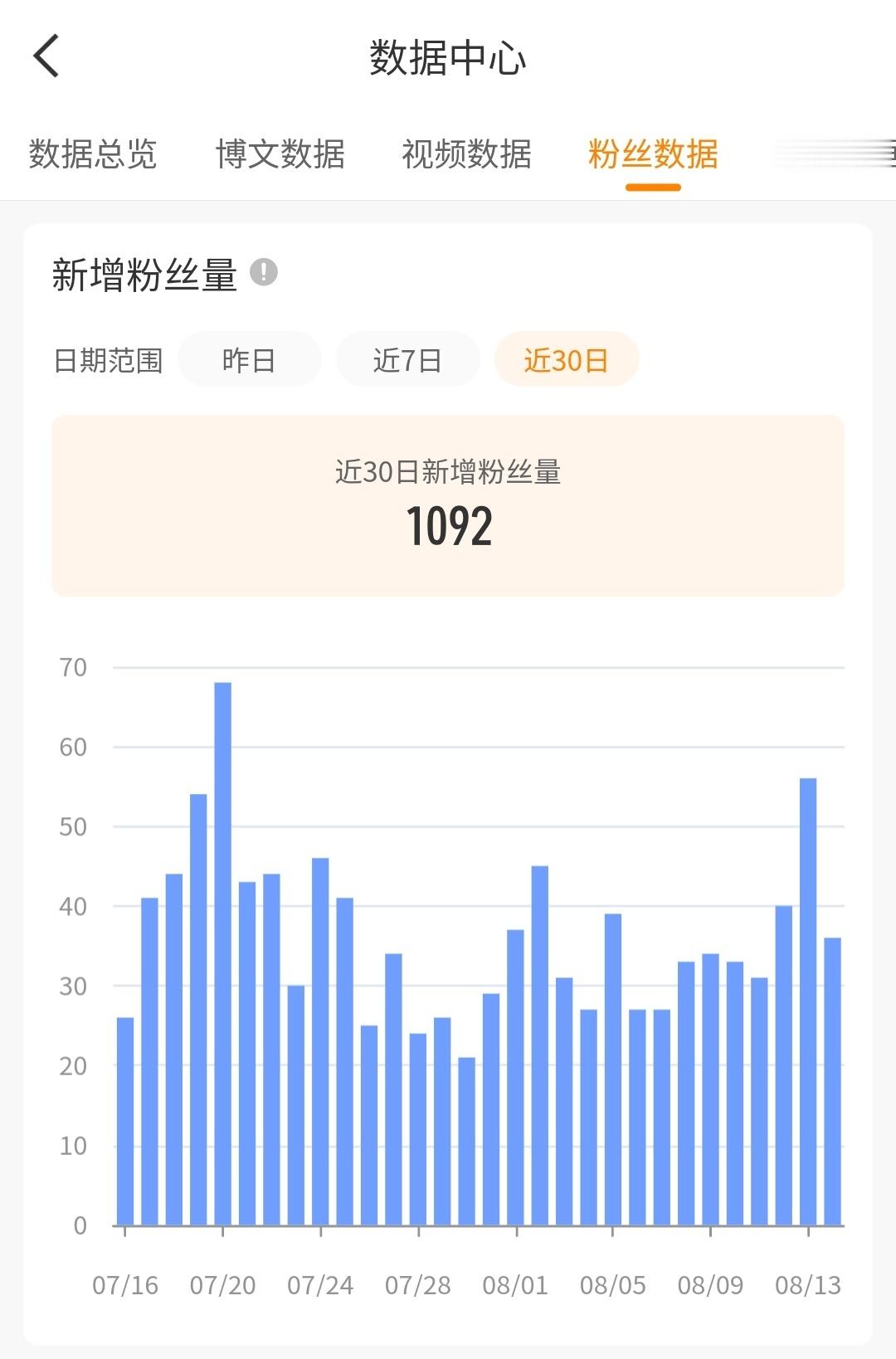 gzqy你赢了。 