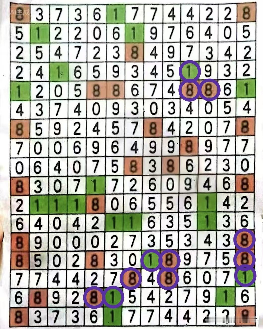 “818”与“520”只有1个标准粘连，但有5个位置区域、12个核心数字。我今日