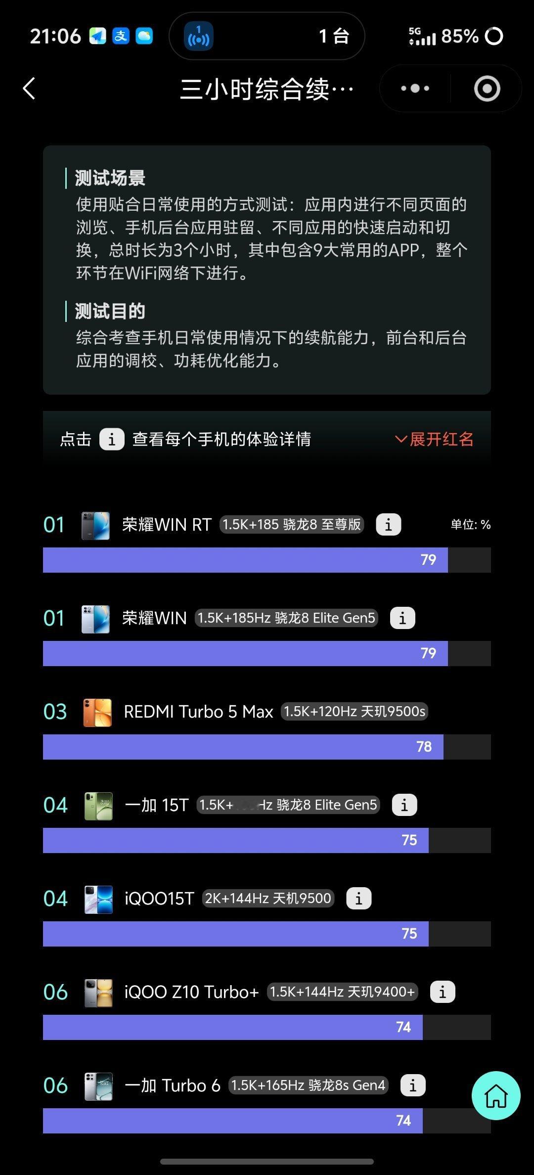看了下小白测评数据库里对iQOO15T的测试数据，性能表现可谓是相当出色了，比不
