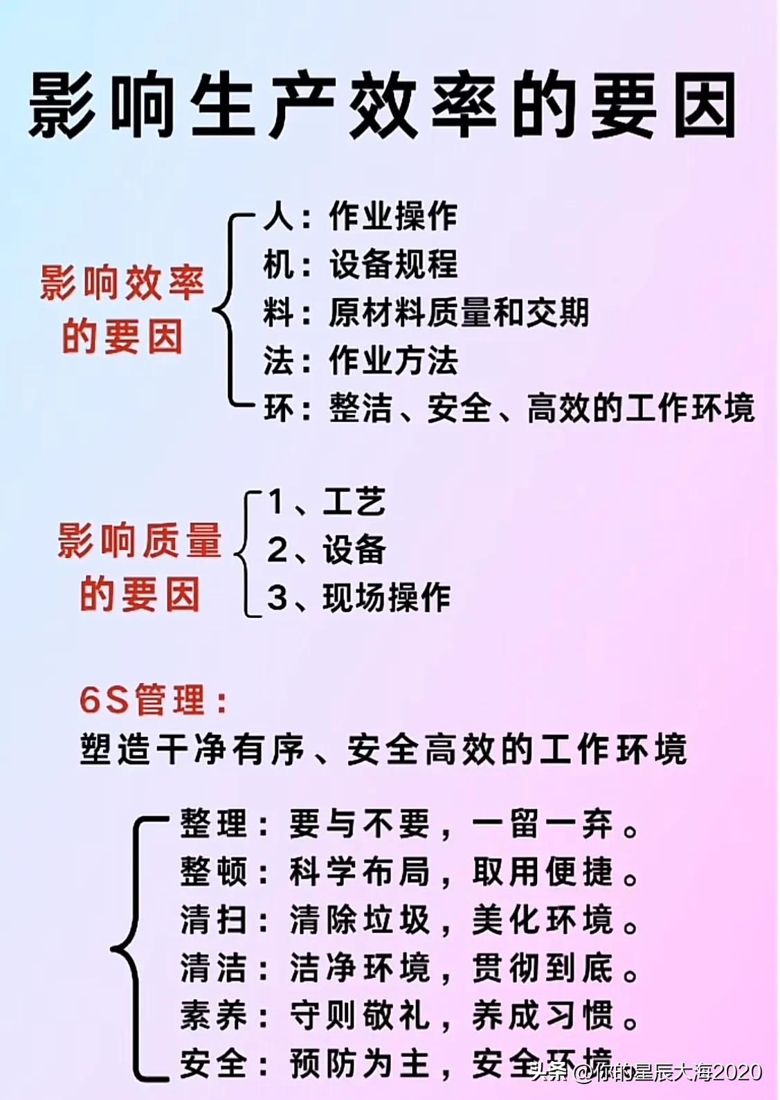 影响生产效率的要因