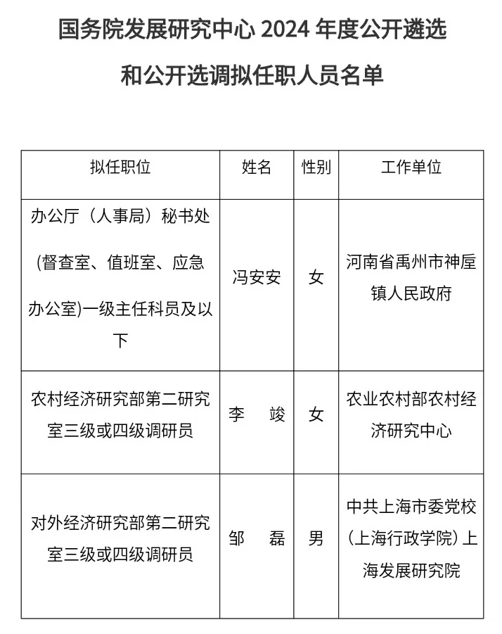国务院发展研究中心2024遴选公务员名单