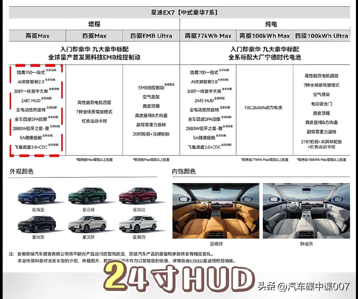 星途EX7版型配置曝光，取消了最低配pro。增程版最低配后驱max标配hud，还