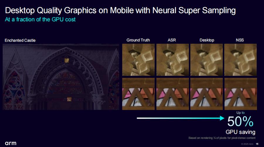 以AI重塑移动游戏体验 Arm通过神经技术开启手游体验新纪元