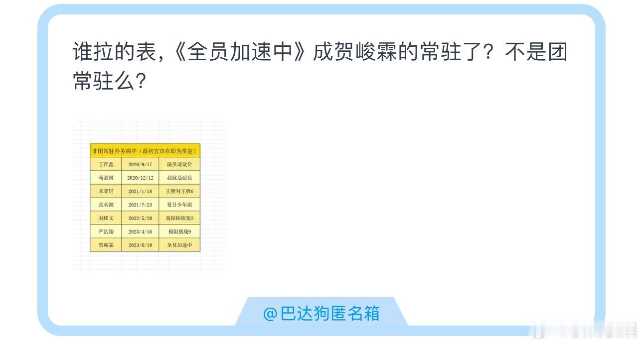 投谁拉的表，《全员加速中》成贺峻霖的常驻了？不是团常驻么？ ​​​