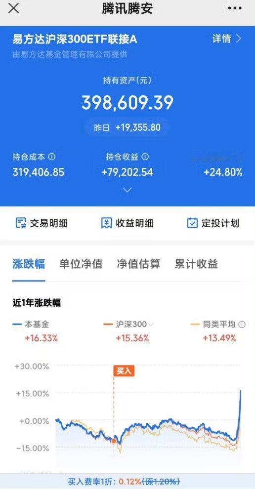 买沪深三百指数基金，耐心也能收获，收益超过了去年10月8日高点。介绍下买沪深三百