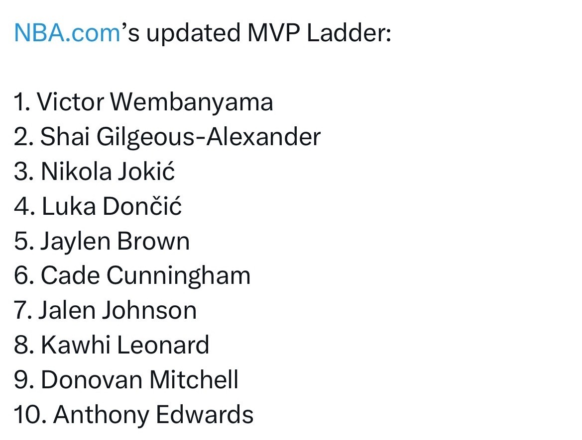 里夫斯对东契奇在MVP榜单中排名第4感到疑惑🤦♂️“他在MVP榜单上的排名还在