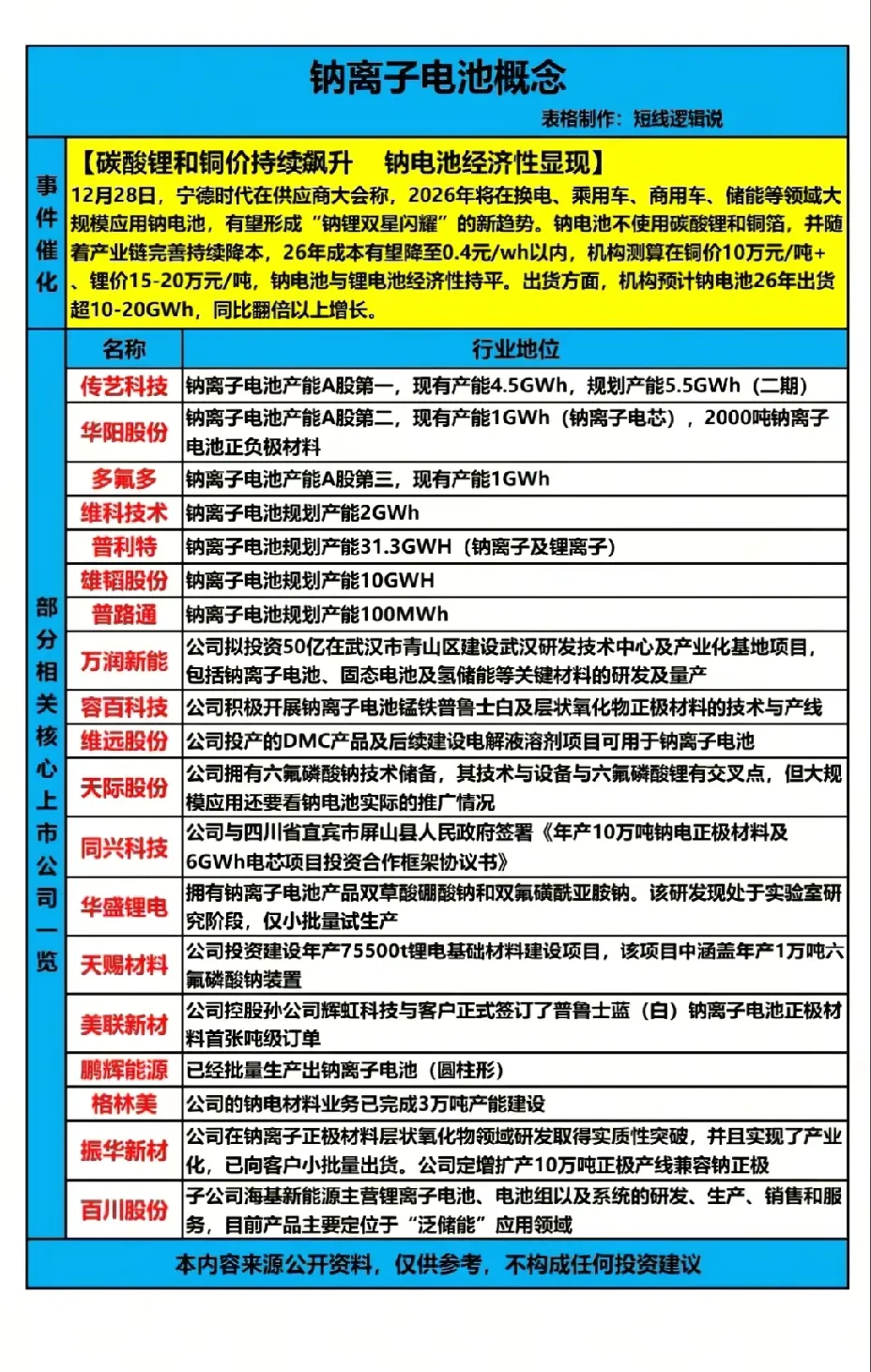 12月30日，周二A股这个板块有望大涨！！！宁德时代在供应商大会上称，2026年