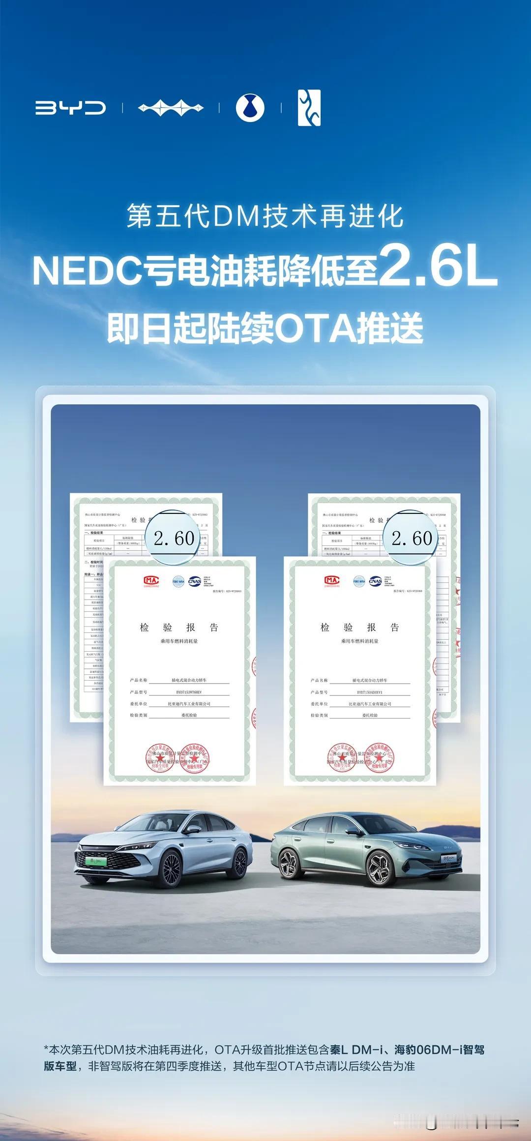 比亚迪车主又坐享技术红利！

亏电油耗又降了！省油，还能更省
比亚迪第五代DM技