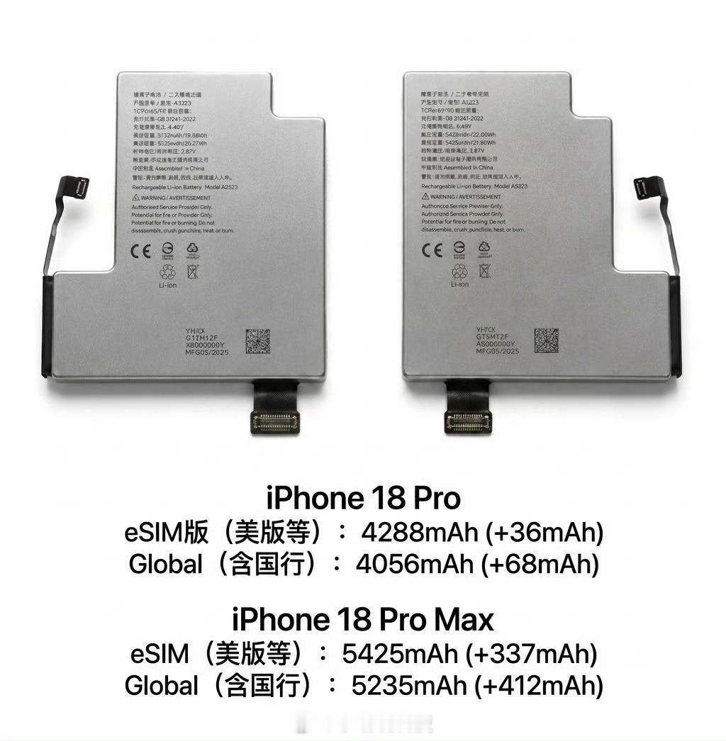 iPhone 18 Pro系列电池规格，容量有所提升iPhone 18 Pro: