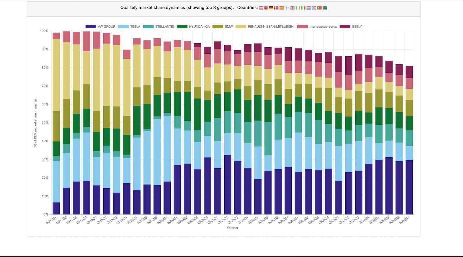 很多人以为，欧洲电动车卖得最好的一定还是那几张老面孔。但数据一拉出来，现实其实完