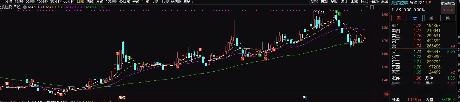 股票 波段操作一定要骚气。 