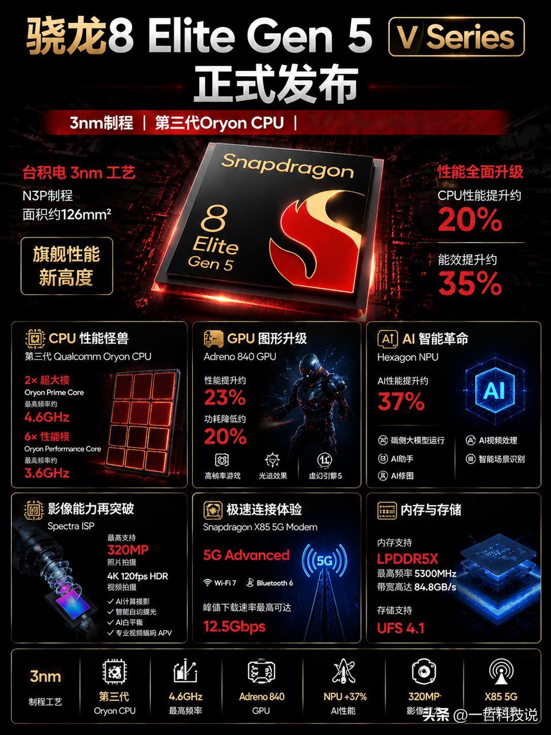 谁能想到，高通这次可能要重新定义“次旗舰”的天花板了！

就在今天，高通正式发布