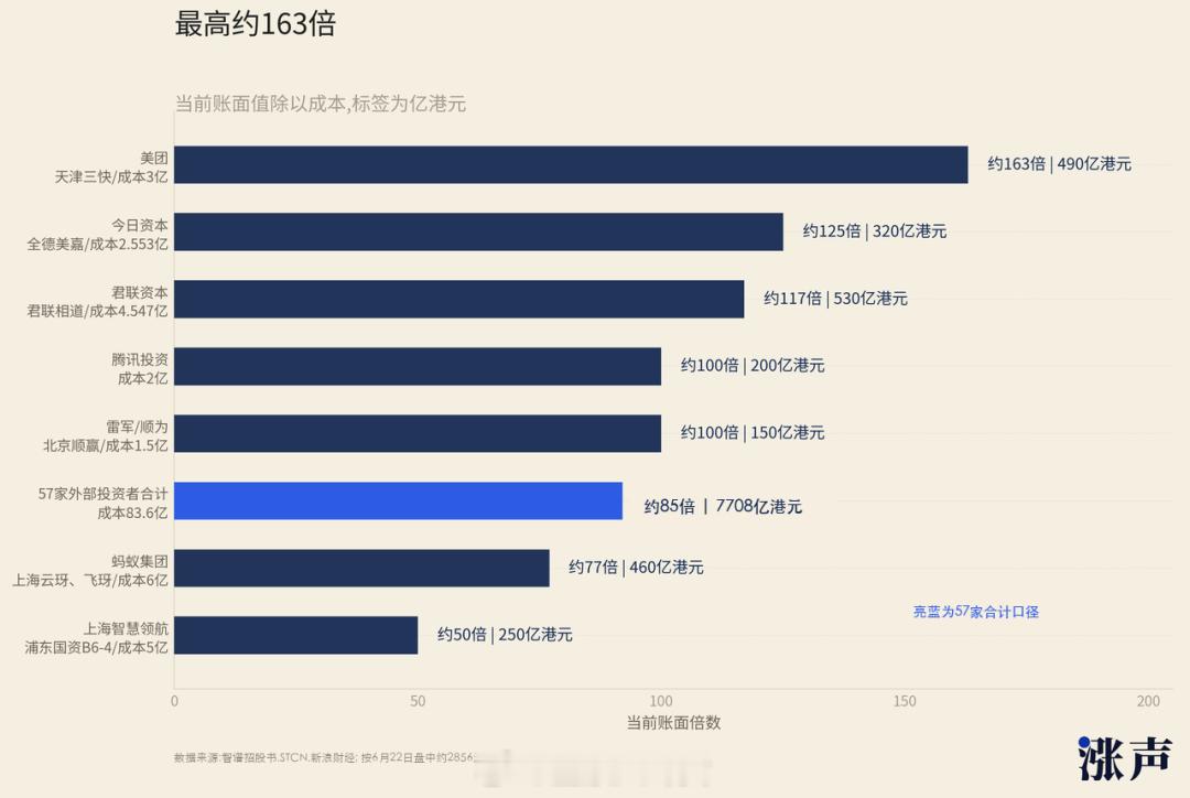 雷军投资智谱又赚麻了