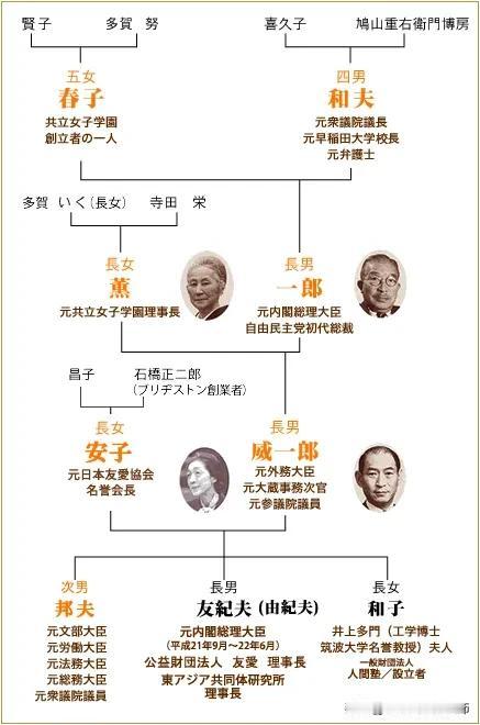 鸠山由纪夫出身于显赫世家！他出生于1947年2月，毕业于东京大学工学部数理工学科
