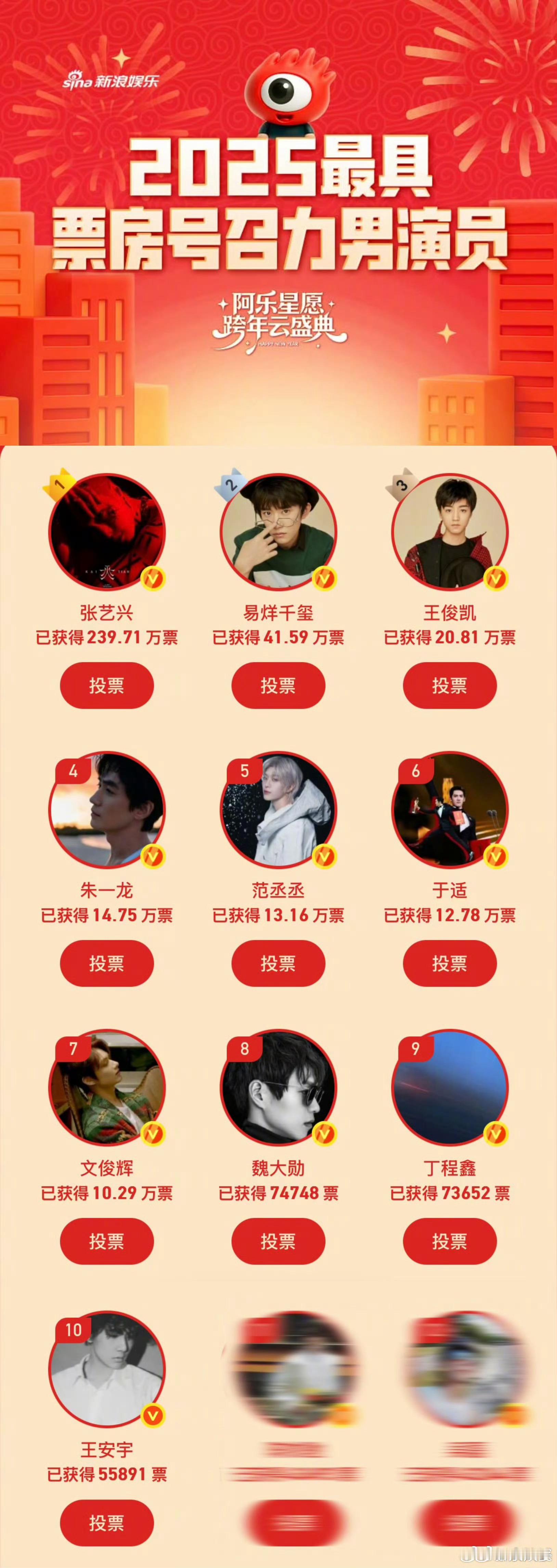 2025票房号召力男演员TOP10 这是粉丝投票结果，作为演员观众的认可才是真的