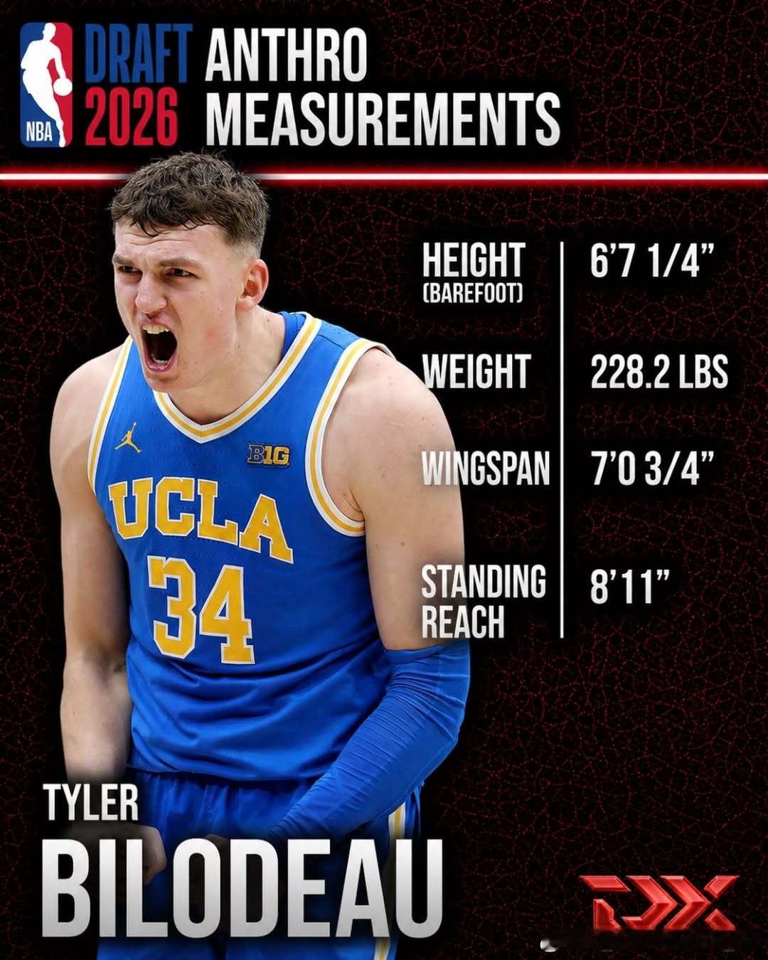 泰勒·比洛多(Tyler Bilodeau)2026年NBA联合试训体测数据：裸