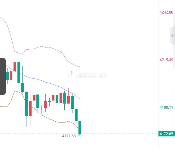 黄金4172位置进多，止盈4185，止损4166 