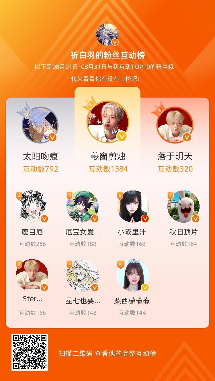 等，你们是我本月排名TOP10的粉丝，感谢你们的陪伴与支持，期望一直都有你们的相