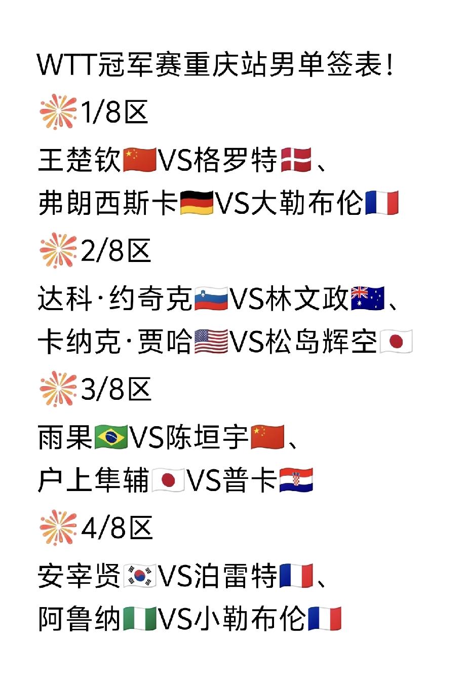 陈垣宇敢不敢再胜一次果子？[憨笑]
国乒七名选手，五个在下半区，四个人首轮就是内