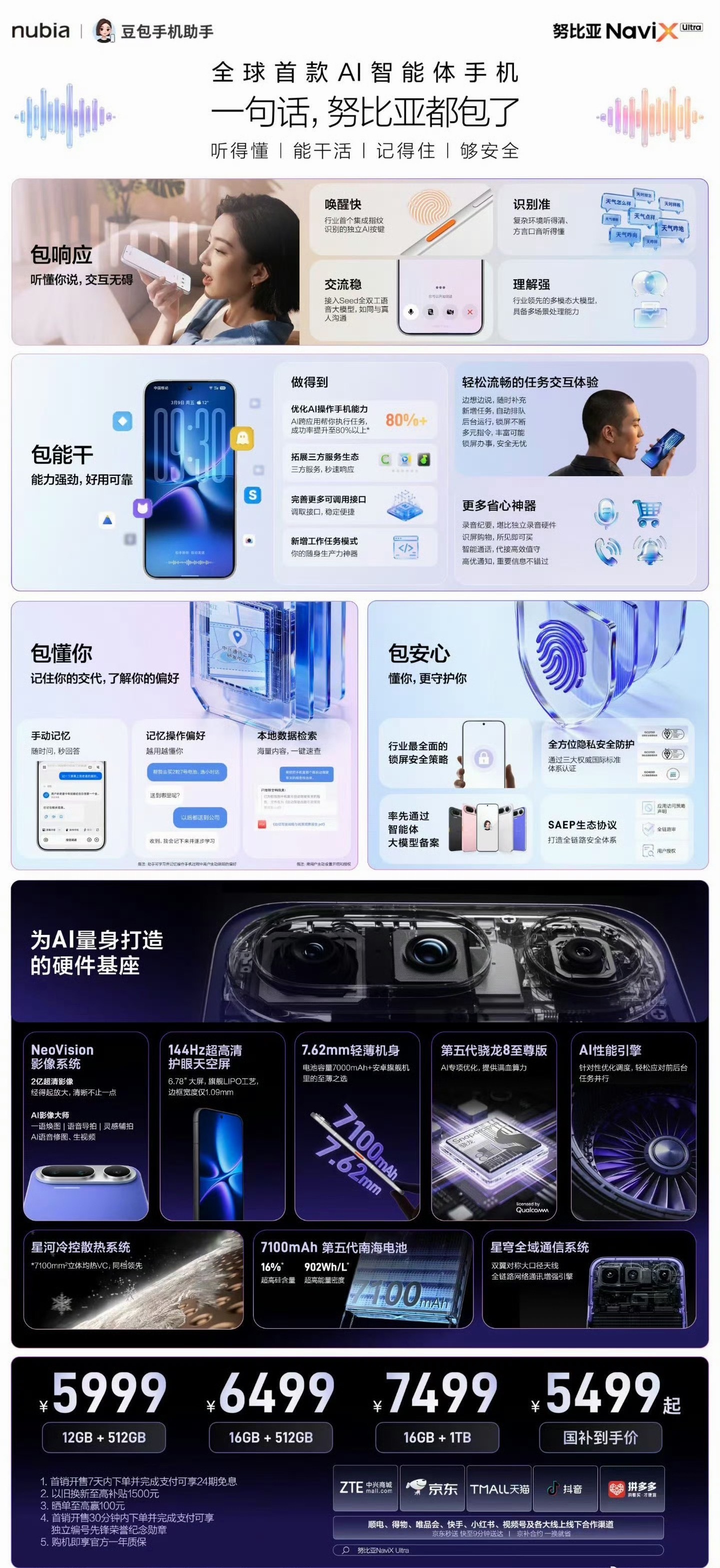 带你一图看懂努比亚NaviX Ultra ​​​