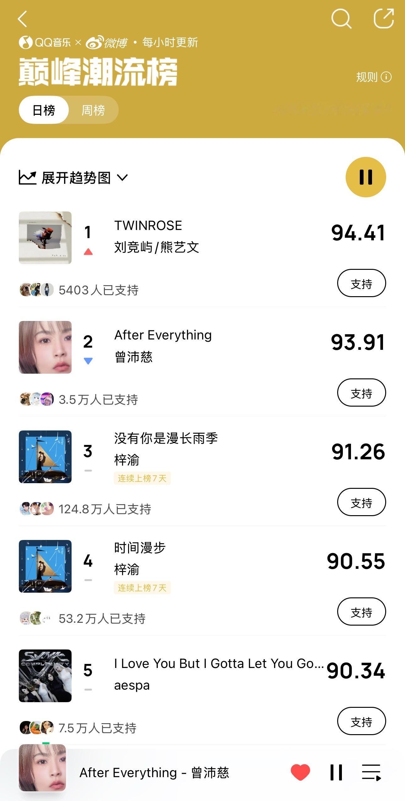 我重生了。上一世 我本是潮流巅峰榜的TOP1，却在家族聚会中被恶人所害，幸得上天