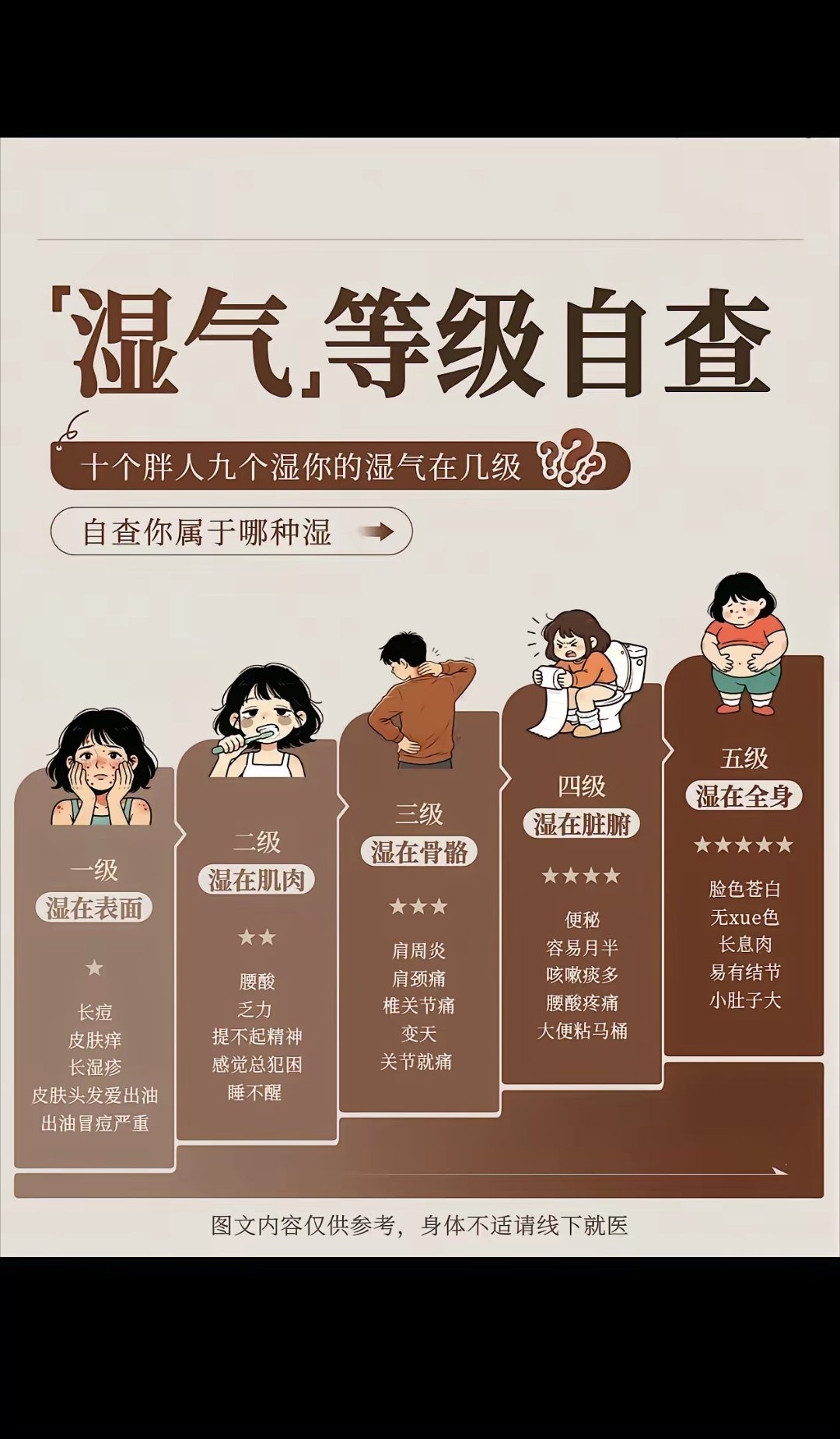 湿气 