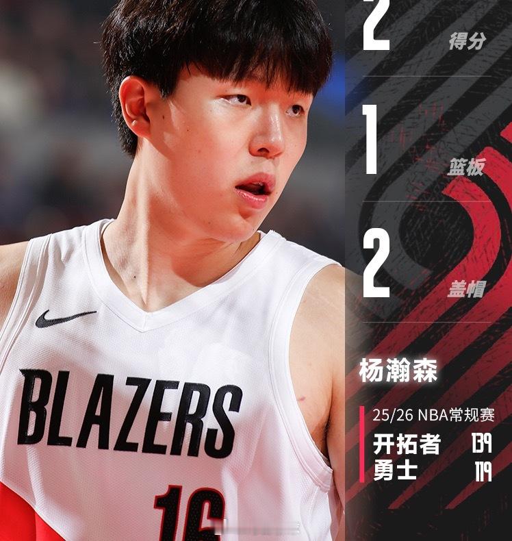 杨瀚森出战7分钟得到2分1篮板2盖帽，开拓者取赛季首胜张泽禹[超话]开拓者 ​​