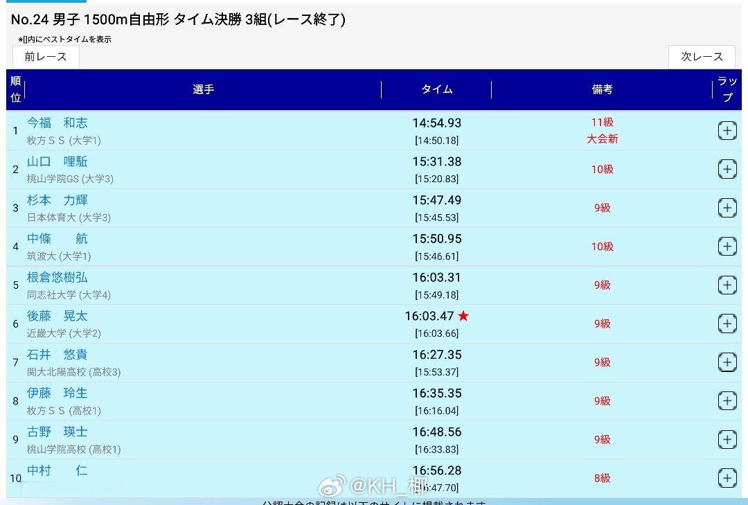 大阪府選手権水泳競技大会 男1500自今福和志 14:54.93 