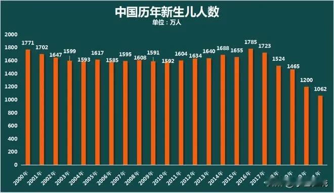 新一代18岁成年人，四成没参加高考
谈谈孩子高考 
从数据看，我国高考生的比例还