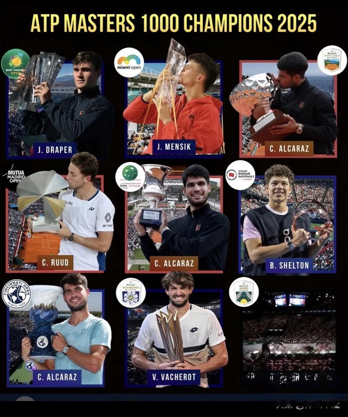 🇫🇷巴黎大师赛@男单签位揭晓🔥🔥

✅ATP1000🇫🇷巴黎大师赛男
