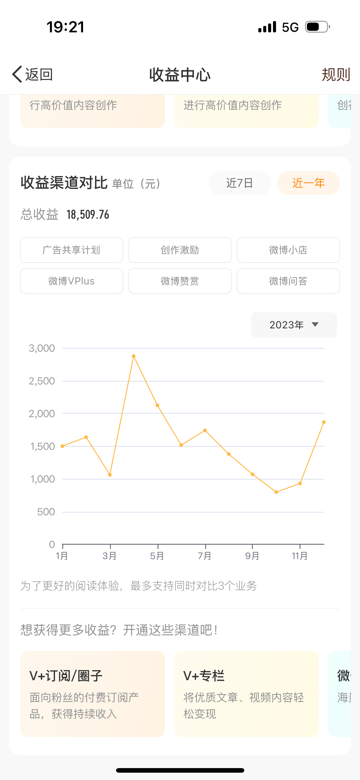 直观地对比：2023 年微博广告共享计划收入 1.85 万，2024 年收入 1
