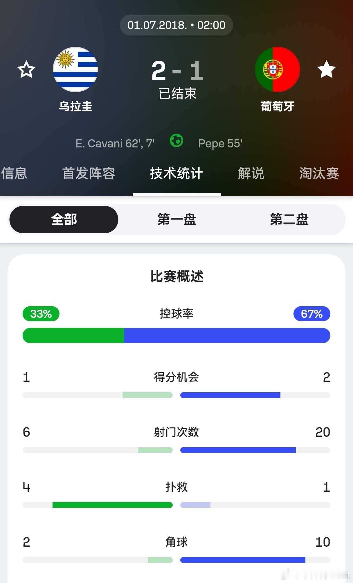 C罗 你葡到底是什么时候热衷控球的？在 Sofascore 上翻看了历届欧洲杯和