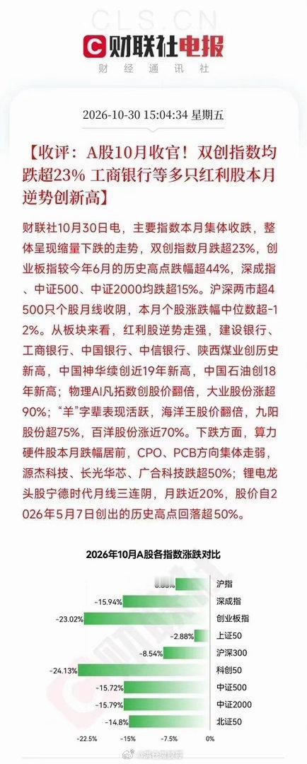 5个万万没想到，10月30日收盘后，几条消息，让明天的市场又不平静了第一，没想到