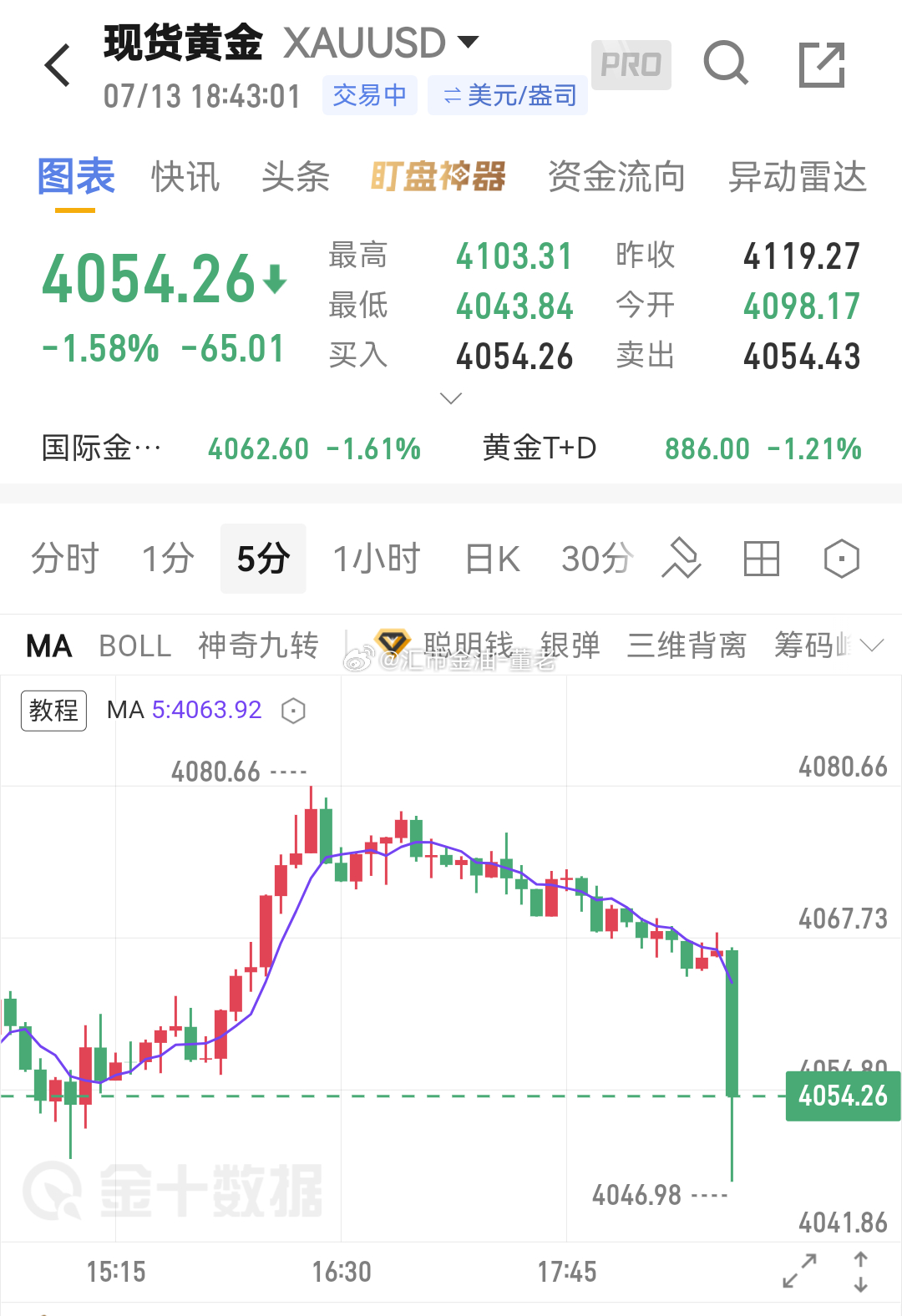 黄金 凉透了 
