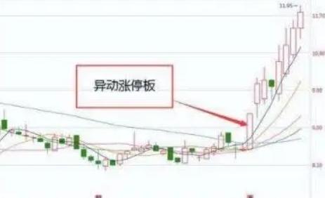 有人说，如果每天抓一个涨停，是不是就不用上班了？

一个涨停按10%算，1万本金
