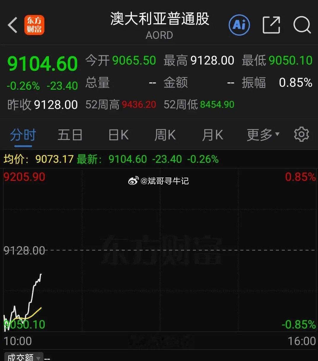 亚太股市部分开盘啦，目前日经指数低开高走，小幅震荡，韩国指数高开震荡整理，目前涨
