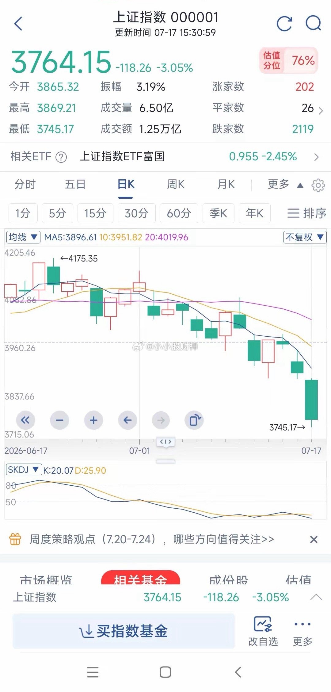 隔夜市场风向已定，今日A股重点盯这几点隔夜美股三大指数集体收跌，纳斯达克科技板块